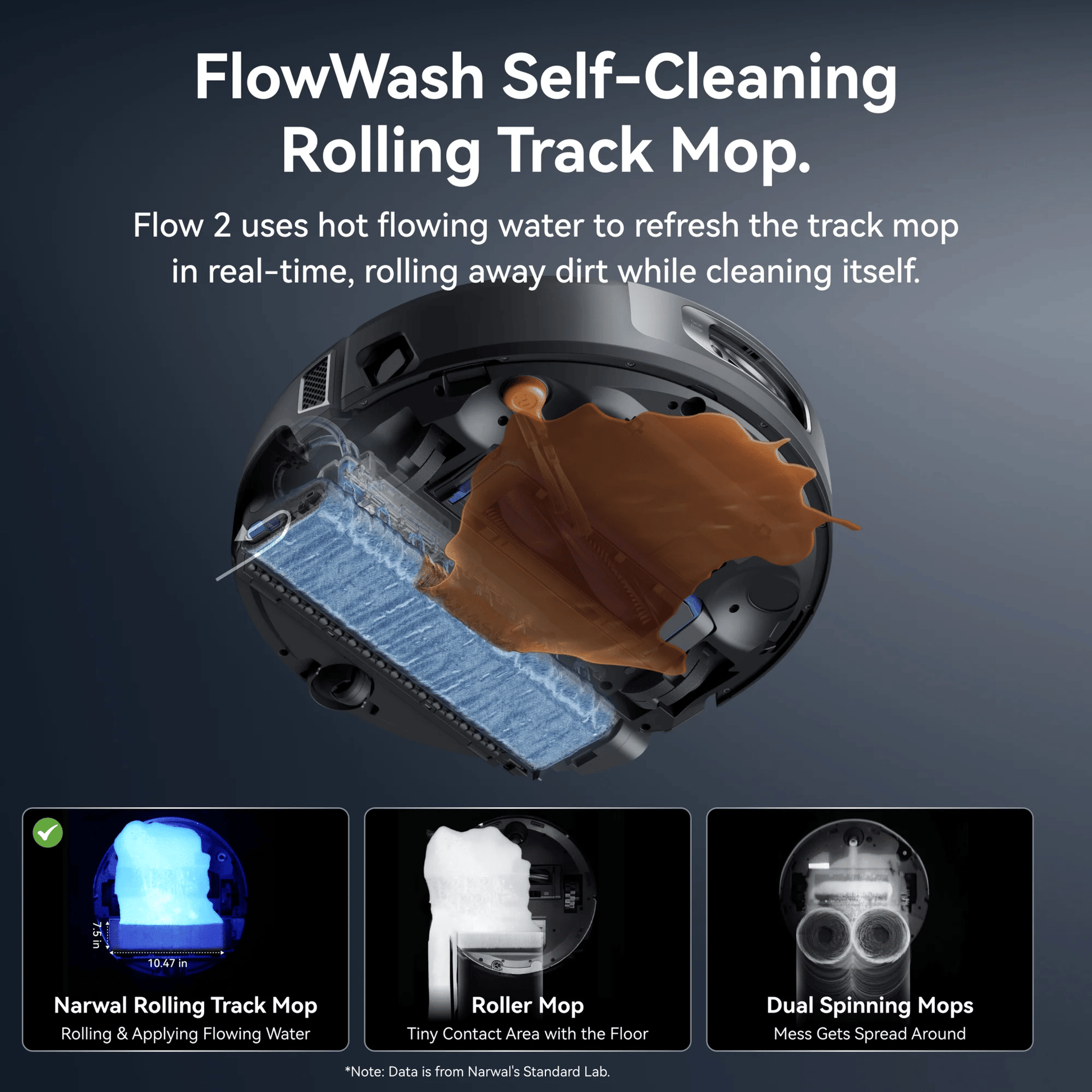 Narwal Flow 2 Robot Vacuum & Mop Complete Version with Accessories Pack - Black